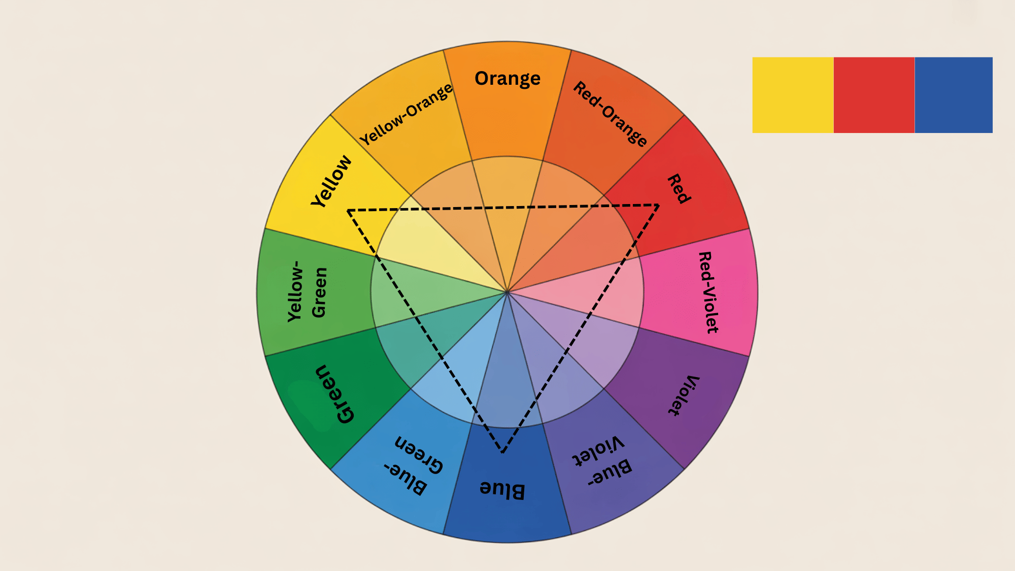triadic color scheme